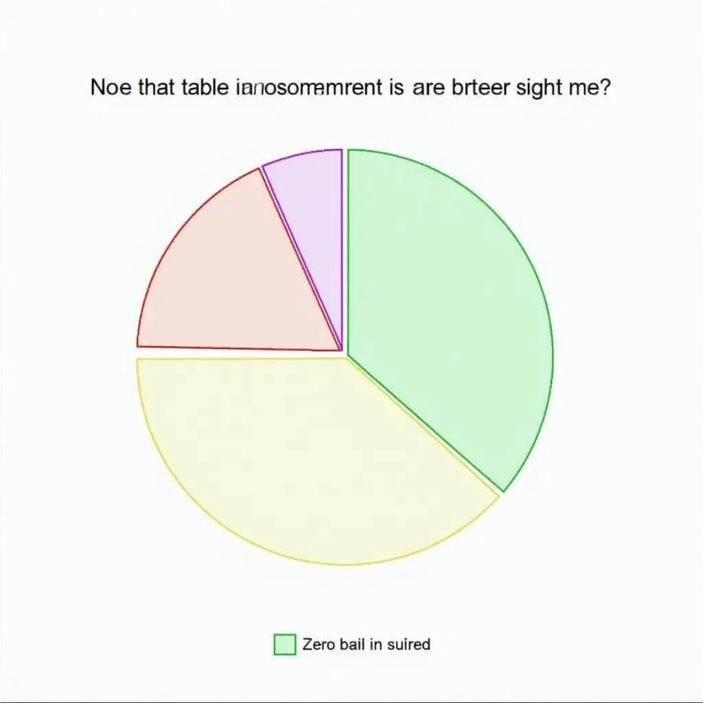 Bài tập pie chart ielts