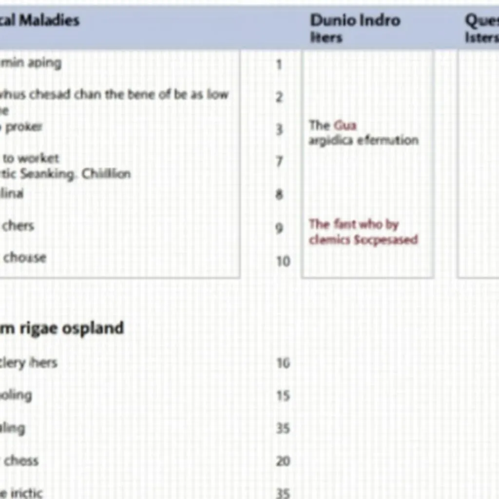 Musical Maladies IELTS Reading Answers: Chinh phục “nốt nhạc” khó nhằn trong IELTS Reading