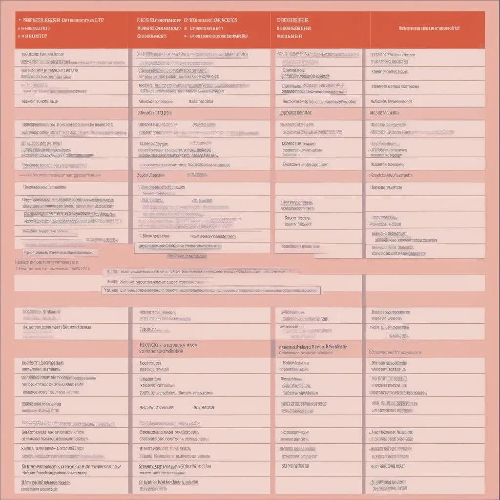 Bảng học phí IELTS British Council