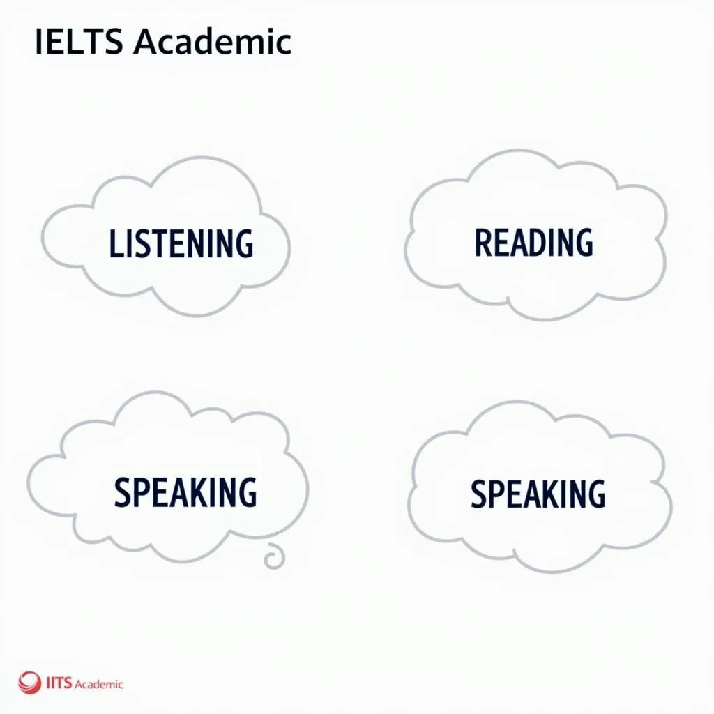 Bài thi IELTS Academic