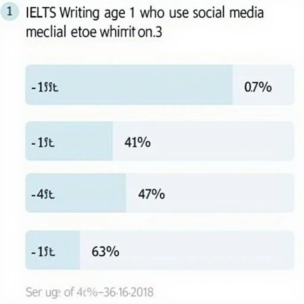 Đề Thi Viết IELTS 2017: Chinh Phục Nỗi Ám Ảnh Của Biết Bao Sĩ Tử