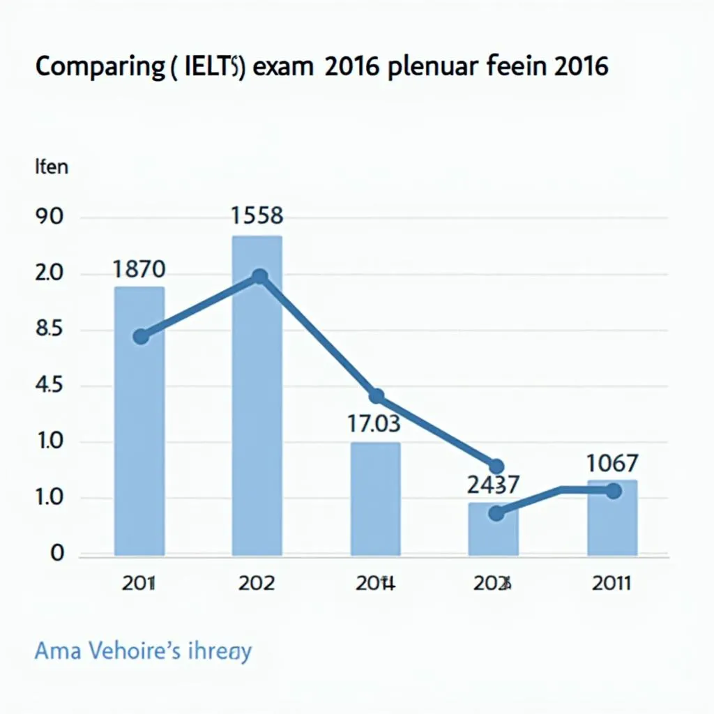 Lệ phí thi IELTS năm 2016 so với các năm