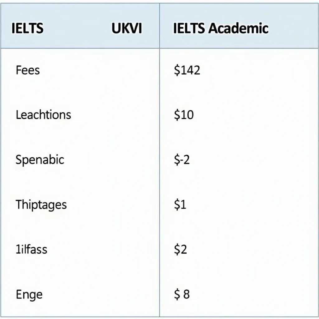 Có Cần Thi IELTS UKVI Để Được Cấp Visa?