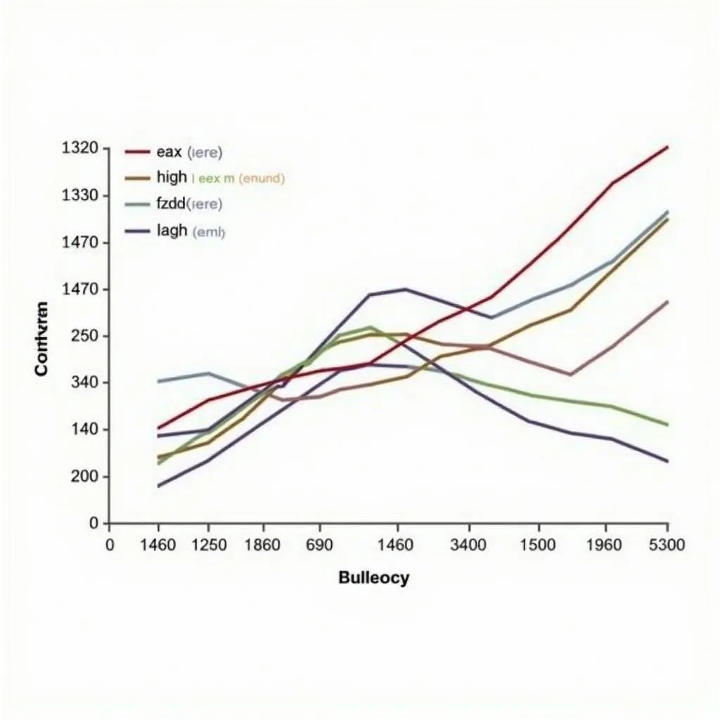 So Sánh Đối Chiếu Line Graph