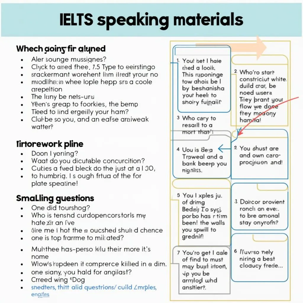 Bộ tài liệu luyện nói IELTS cho người mới bắt đầu