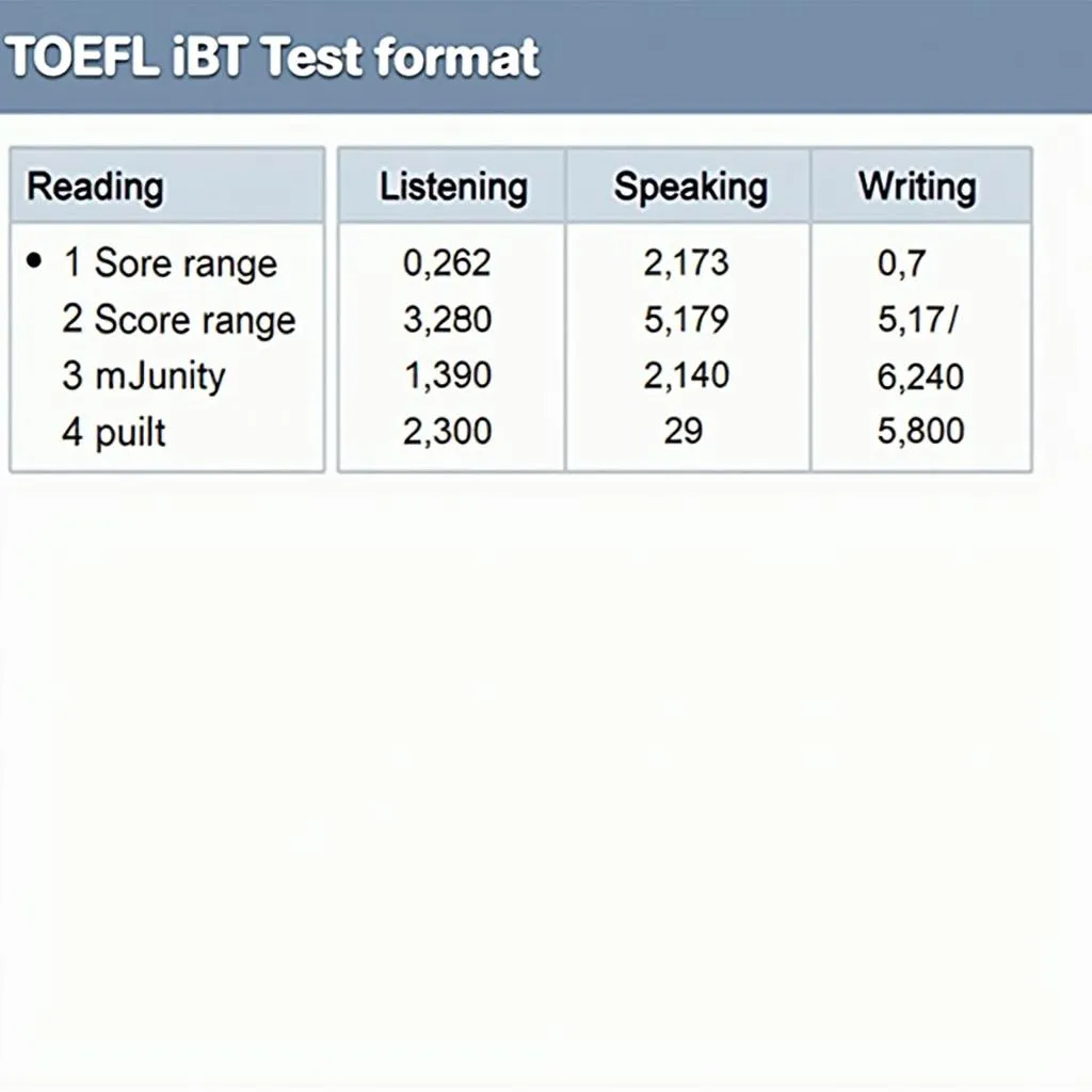 Du Học Mỹ Nên Thi TOEFL Hay IELTS? Giải Đáp Từ A-Z