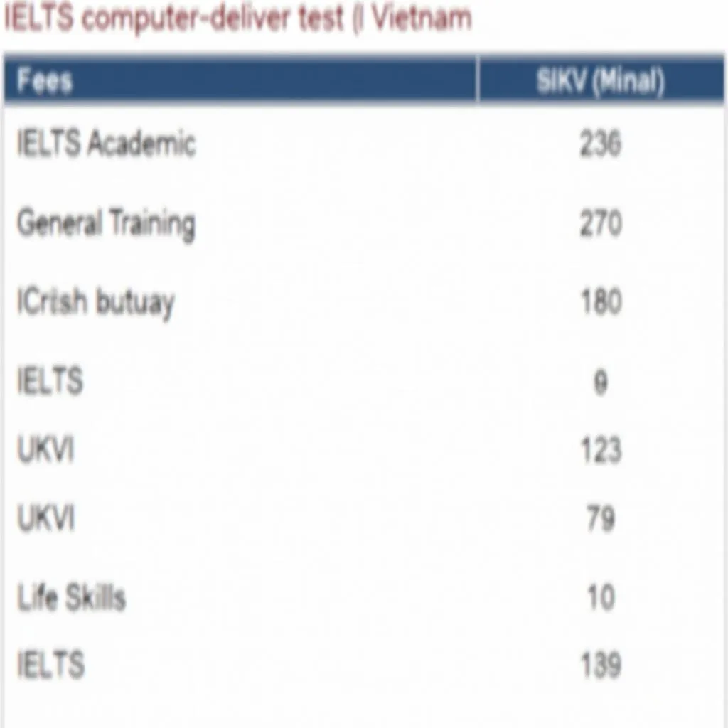 Lệ phí thi IELTS trên máy tính: Mọi điều bạn cần biết