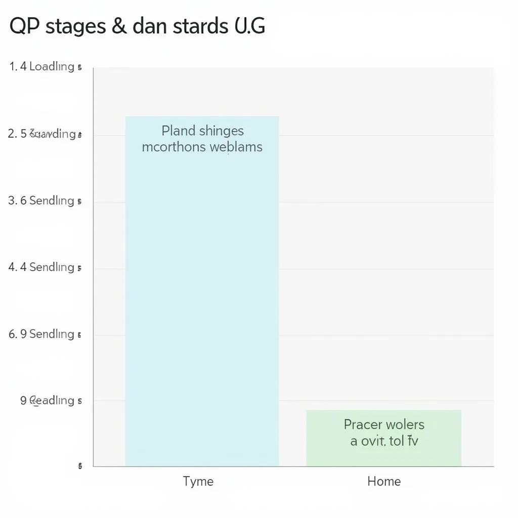 Bí Kíp Chinh Phục IELTS Writing Task 1: Bar Chart và Pie Chart