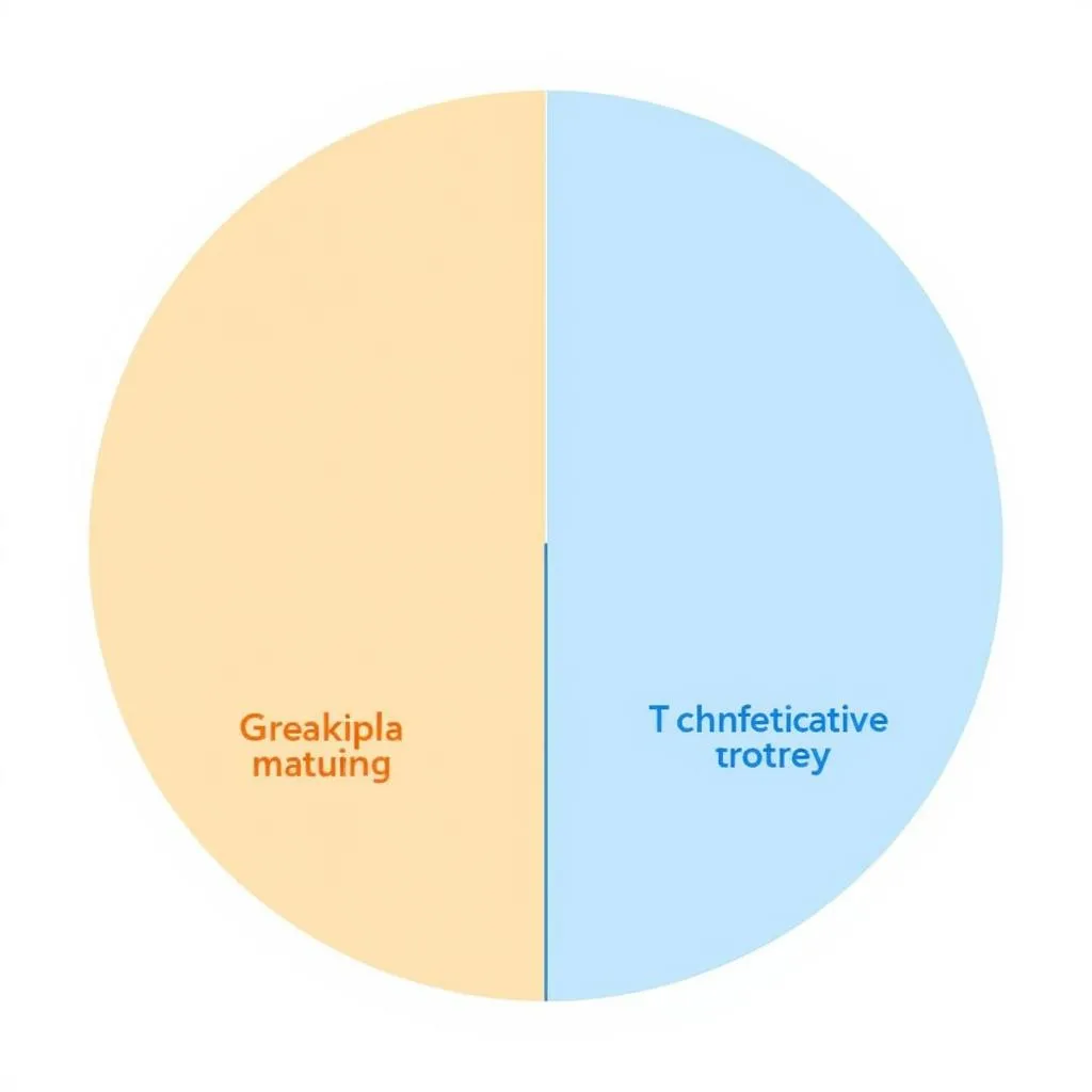 So sánh dữ liệu pie chart